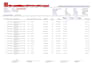 do professional inventory data entry and excel warehouse management
